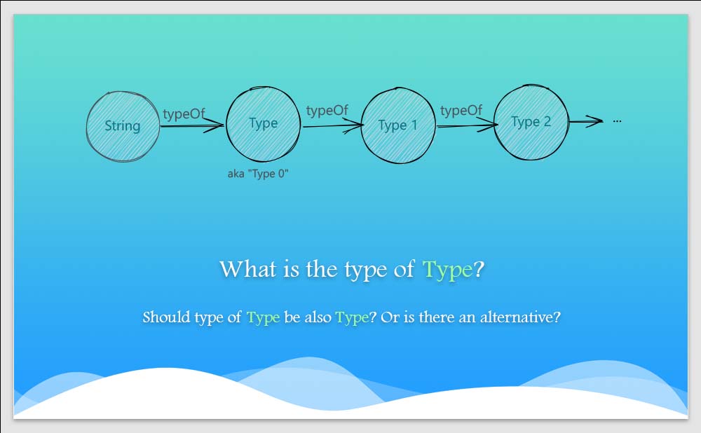 What is Type?